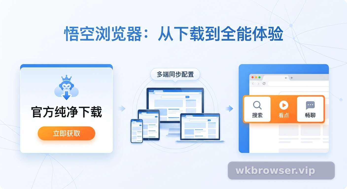 悟空浏览器官方下载安装全攻略：实测跨平台同步与内置社交工具的协同效率 配图